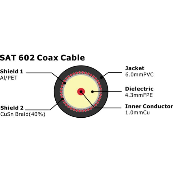 SAT 602 Coax Cable 75 Ohm CATV coaxial Cable