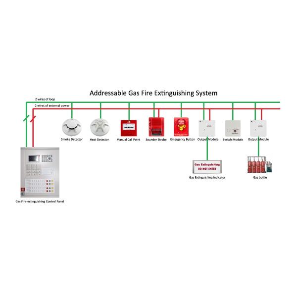 Addressable Emergency Start Button / Abort Button For Fire Extinguishing Control System