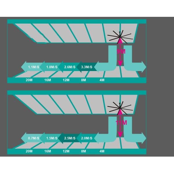 4.9M 16FT Large Diameter Industrial Ceiling Fans For Distribution Centers