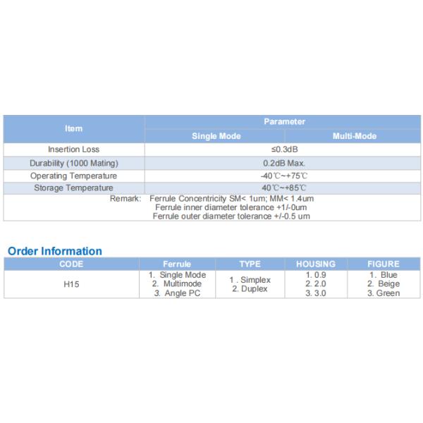 MU Simplex or Duplex Fiber Optic Connector For LAN & WAN Network