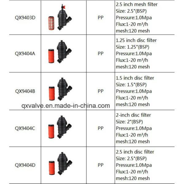 Pn16 Type UPVC Pipes Fitting Industrial Use Filter Transparent!