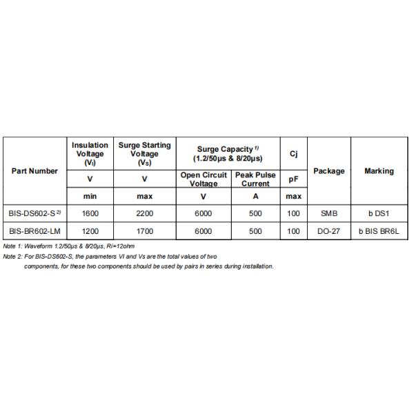 Common Mode (CM) Isolated Surge (BIS) semiconductor device /non-isolated LED drivers/surge circuit