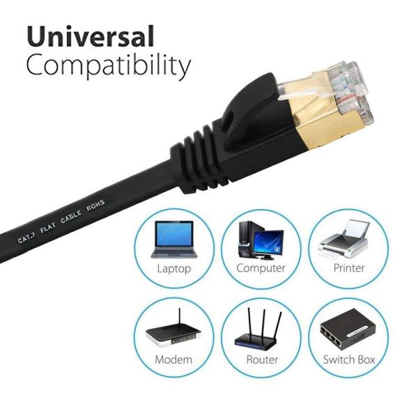 Glory Cat7 Network LAN Cable RJ45 Connector Communication