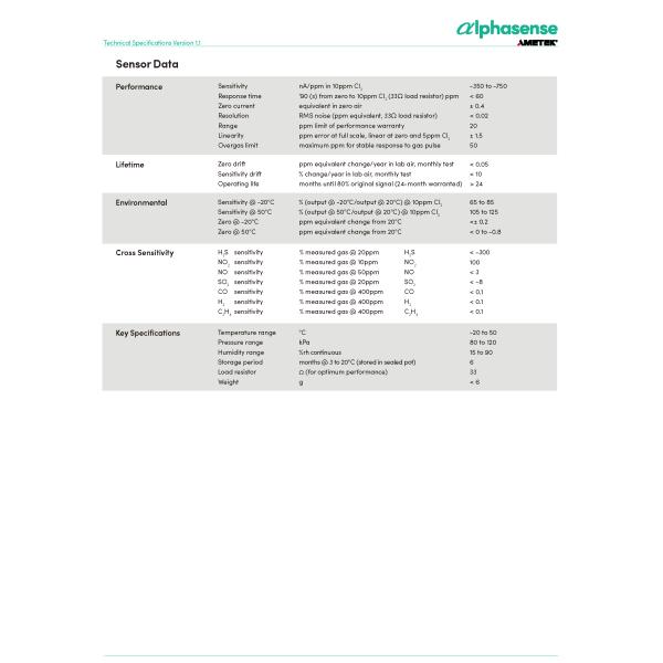 CL2-A1 Chlorine Sensor - 3-Electrode with 20 Range, ± 1.5 Linearity, and 50 Overgas Limit