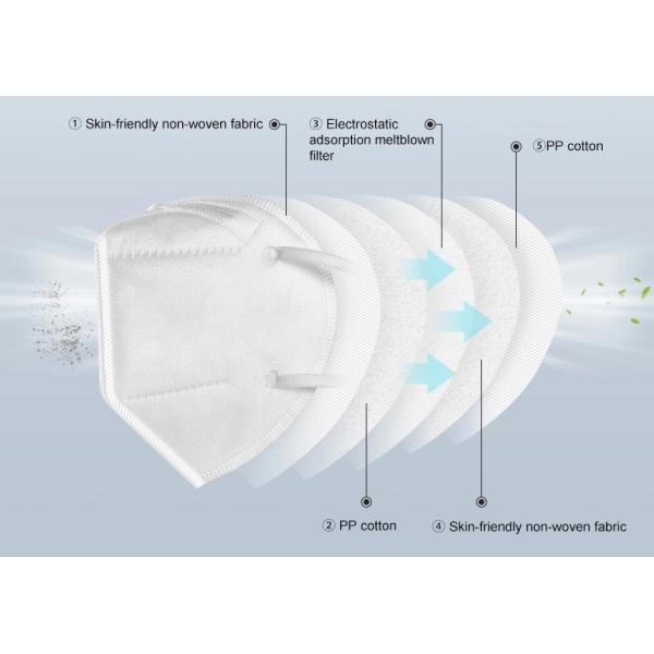 Non Toxic Disposable Earloop Face Mask , Lightweight KN95 Face Mask