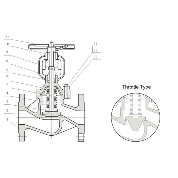 Api 6d Industrial Control Valves Class 300 Carbon Steel Globe Valve