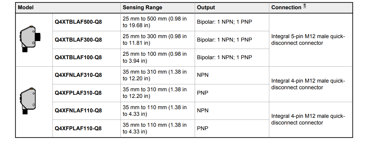 Banner Laser sensor Q4XTBLAF300-Q8 distance range 300mm