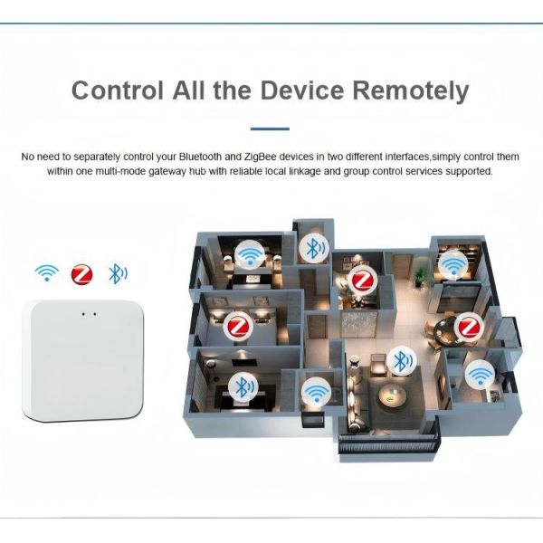 ODM Tuya Smart Home Control Panel 3 In 1 Wi Fi ZigBee Bluetooth Hub