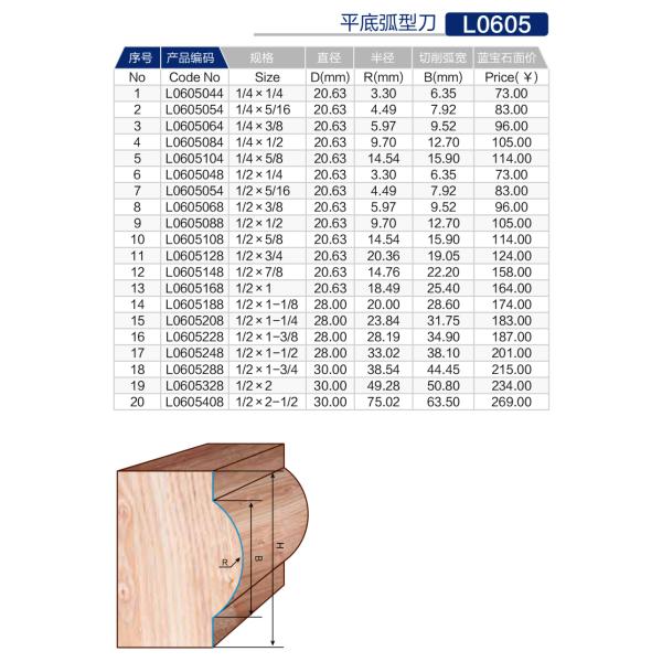Convex Edge Moulding Router Bits Corrosion Resistant Practical