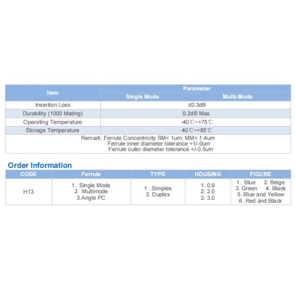 FC Simplex / Duplex Fiber Optic Connector Single Mode / Multimode For Field Assembly