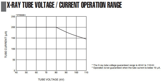 Maintenance Free XRay Source 110kV 2µm High Resolution XRay CT