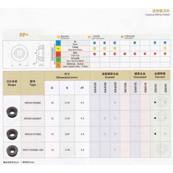 Cemented carbide NC blade Face milling inserts