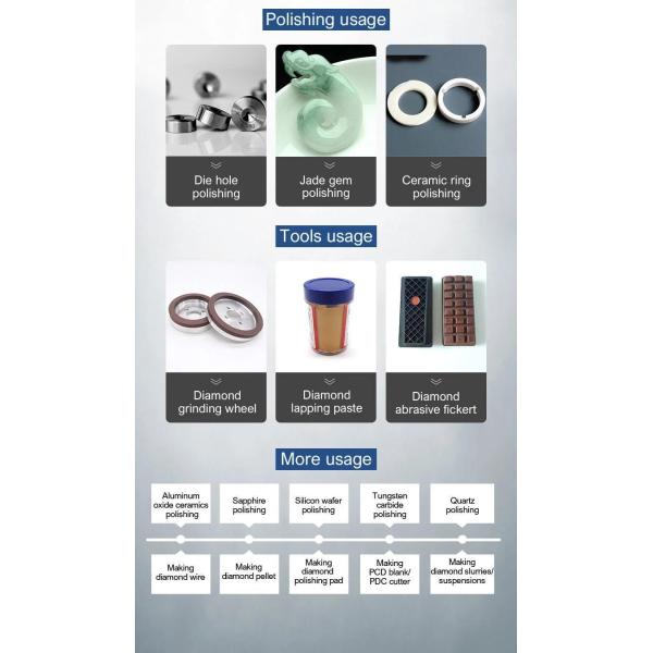 Artificial Diamond Classification Synthetic Diamond Powder for Diamond Segment Making