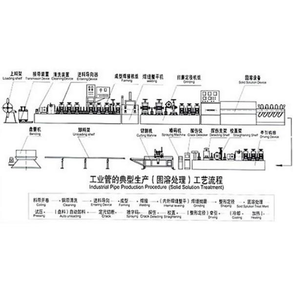 Pipe Roll forming Machine With welding
