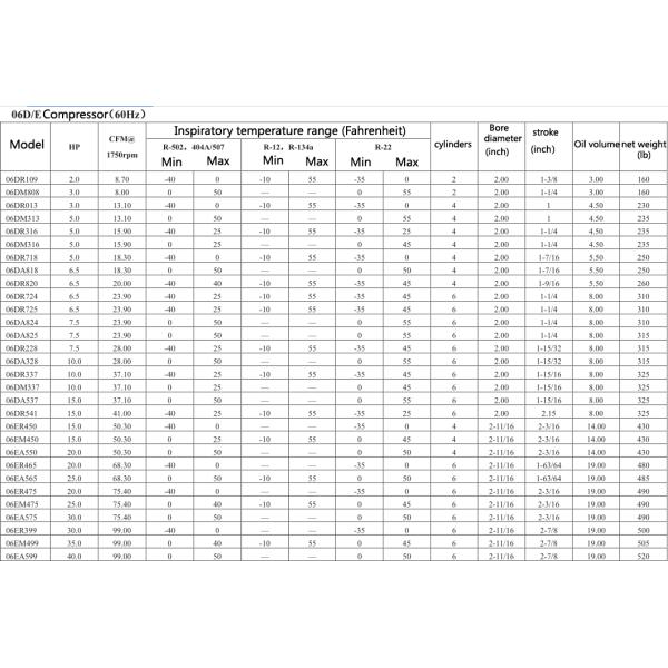 Compressor performance data