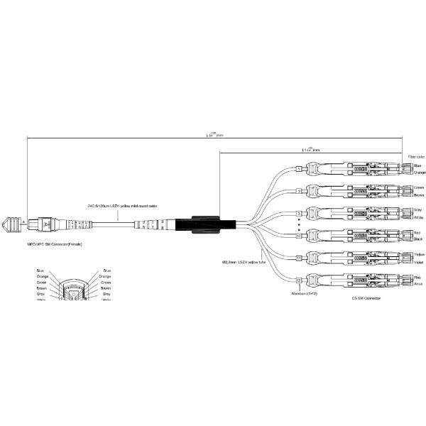 UPC Duplex Single Mode LSZH Fiber Optic Splitter For 400G Data Center