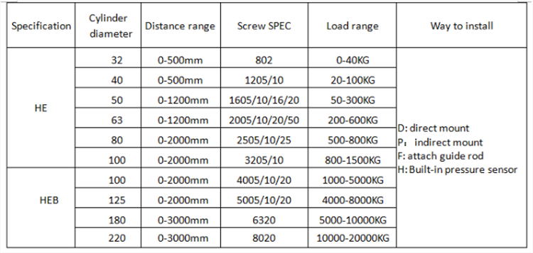 High Precision Large Thrust Telescopic Cylinders Linear Actuator Electric Hydraulic Cylinder Steel with Servo Motor Provided