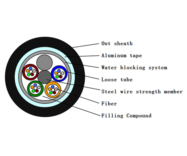 3.0mm Diameter Outdoor Fiber Optic Drop Cable OM4 For High Speed Network