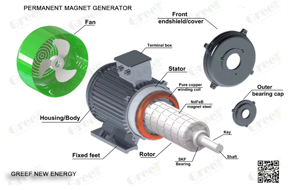 100% Copper Winding 3 Phase AC Permanent Magnet Generator with Variable Rotation Speed and IP54 Protection