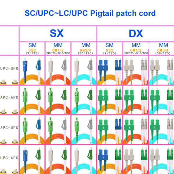 SC UPC LC UPC Single Mode fiber Patch Cord