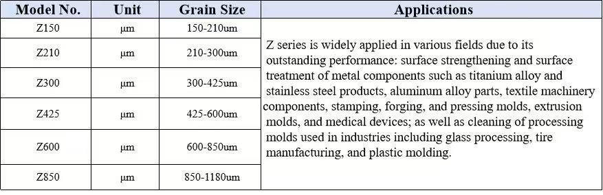 65 Zirconium beads ceramic beads sandblasting material‌‌ B120