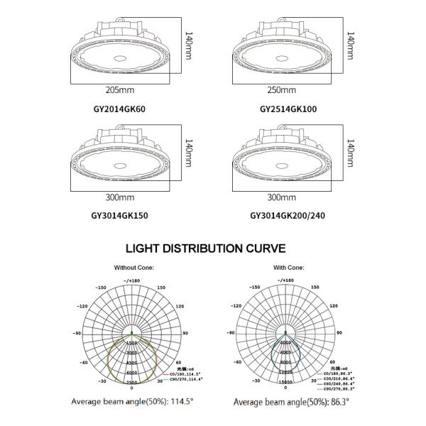 110 Beam Angle Ufo 200 Watts Led High Bay Light Ra70