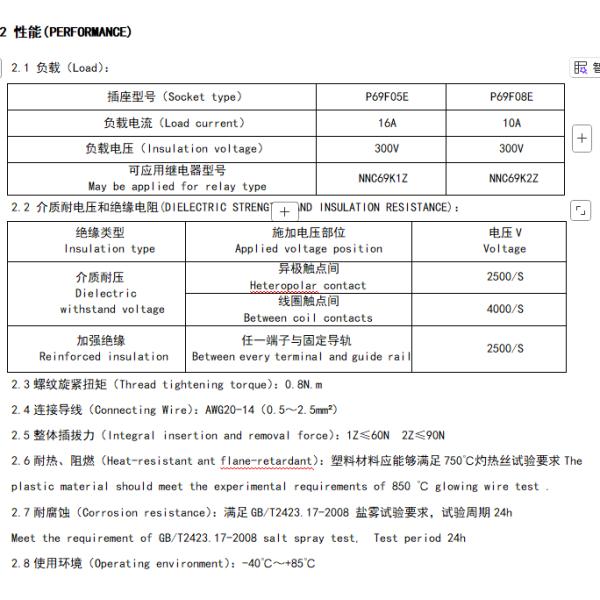 NNC Relay Socket P69F05E Series applied for NNC69K Relay