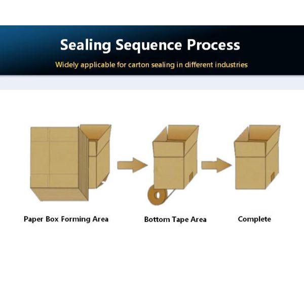 Fully automatic vertical cardboard box forming unboxing and sealing machine KXJ-01 automatic unboxing and sealing machine, corrugated cardboard box