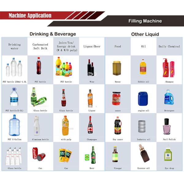 CSD Soft Drinks Filling Machine 1000-6000bph Carbonated Beverage SUS316