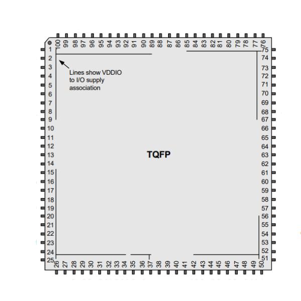 Integrated Circuit Chip CY8C5868AXI-LP032 32-Bit Single-Core Microcontroller IC
