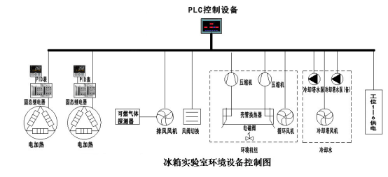 IEC 62552 Compliant 2 Station Refrigerator Energy Efficiency Test System with High Precision Temperature Control