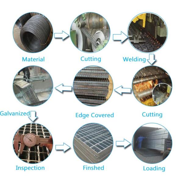 Galvanized Steel Driveway Grates Welded Steel Grating 