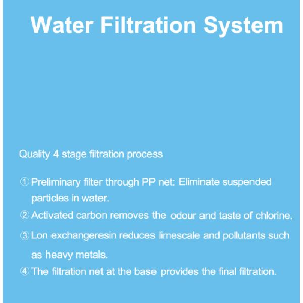 40 Gallon Lifetime Brita Water Filter Pitcher Advanced Replacement Filters , Water Jug Cartridge