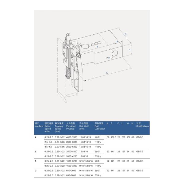 Trustworthy Elevator Safety Components For Safe And Elevator Performance