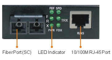 SC / ST Connector Fiber Optic Media Converter