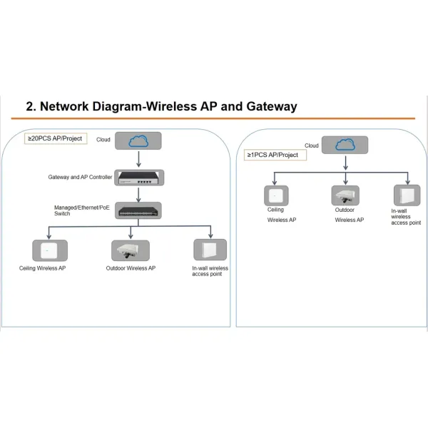 Remote Troubleshooting & Device Diagnostics Platform Cloud Ap