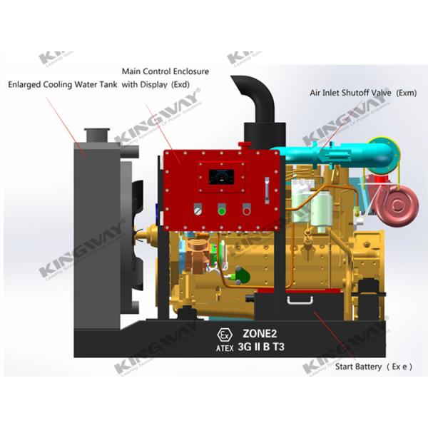 Ex-proof Engine Compressor Mobile Soundproof Compressor Air Compressor Explosion Proof