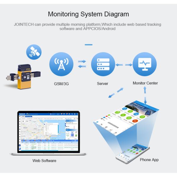 Jointech GPS Container Tracking Padlock JT705A High-Security For Logistics
