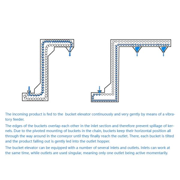 Limestone multifunctional plastic z type continuous chain bucket elevator conveyor