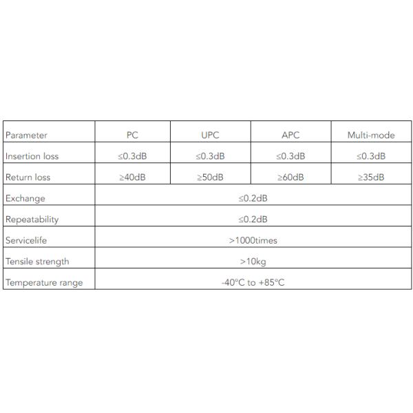 Customization FTTH Duplex OM3 Multimode 3.0mm Fiber Optic Patch Cord