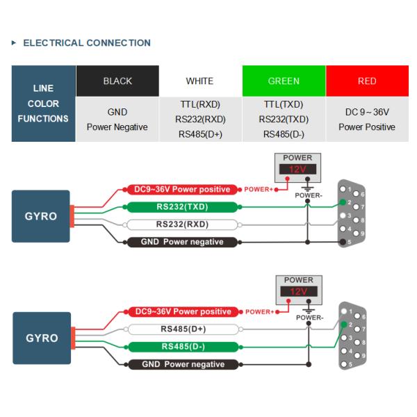 TL740D MEMS GYROSCOPE SENSOR IP67 PROTECTION CAR NAVIGATION