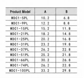 MDC1-15PL MDC Series Micro Rectangular Electrical Connector 15 Contact