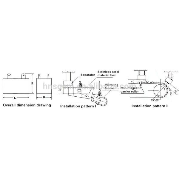 Overband Magnetic Separator for Conveyor Belts