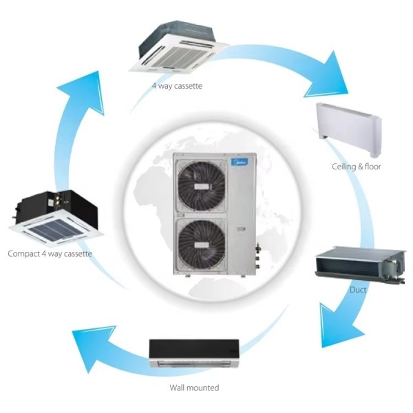Midea V8 EasyFit VRF System QuickConnect Zero-Brazing Fast Installation CE Certified Gold Fin Anti-Corrosion