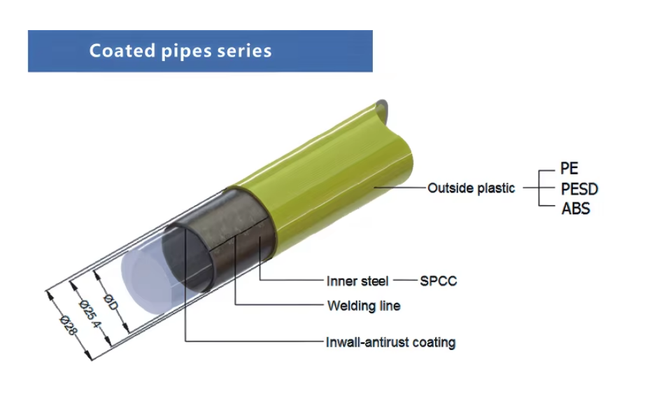 Flexible Green Compound Pipe, Ivory Lean Pipe System with ESD