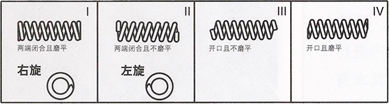 Large SUS301 Flat Wire Compression Spring 4mm Hourglass Cylindrical Structure