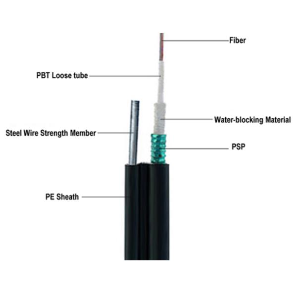 2.0/3.0mm Supporting Wire Figure 8 GYXTC8S Fiber Optic Cable