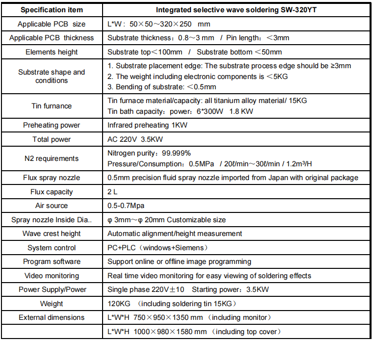 Selective soldering system overview