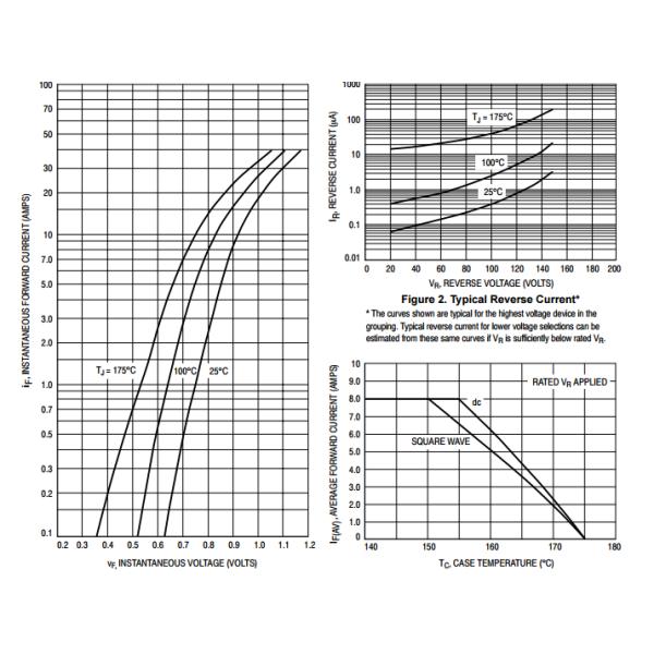 Switchmode Power Rectifiers Ultrafast Rectifiers 8.0 Amperes 50−600 Volts Low Forward Voltage Mur820g