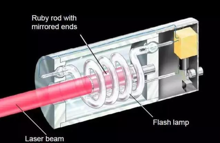 Ruby Rod (Single Crystal Ruby Rod) For Medicine, Industry, Aerospace